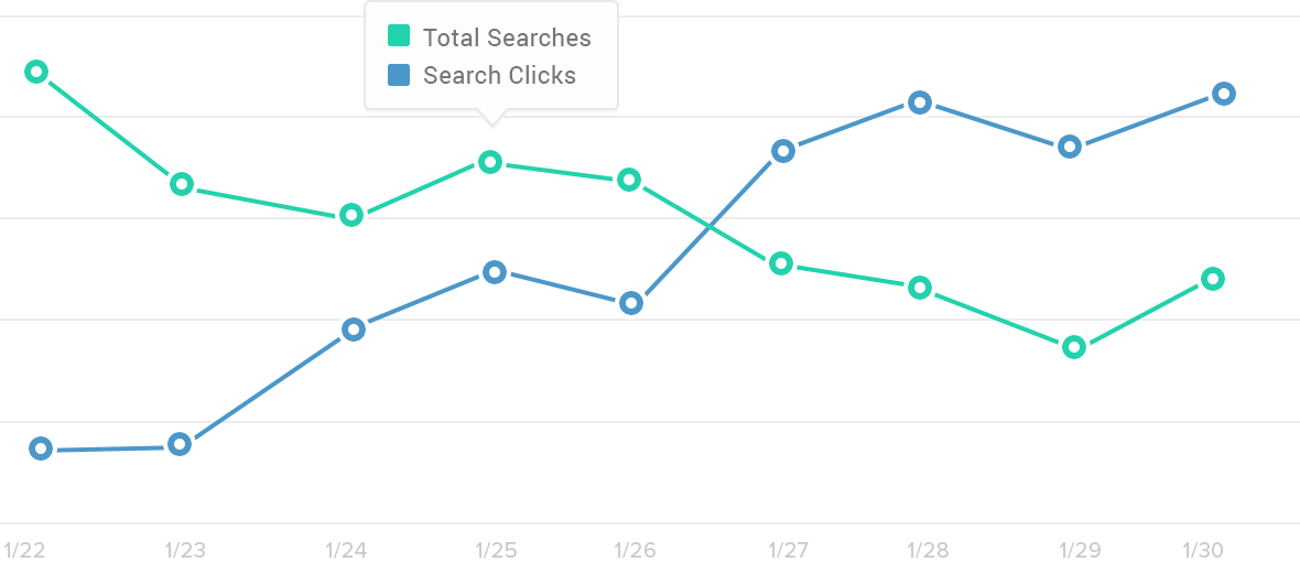 Real-Time Analytics Graph